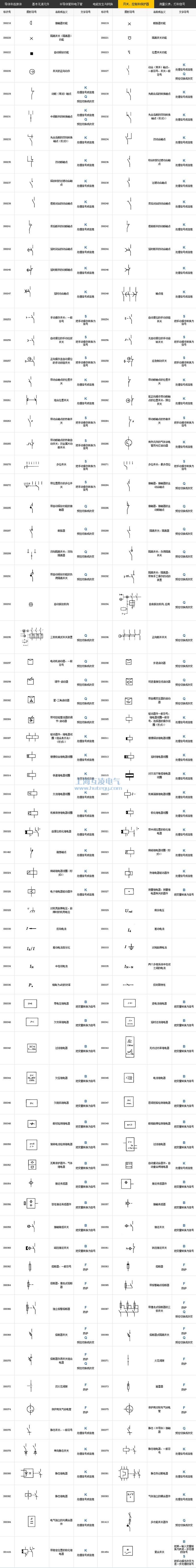開關(guān)、控制和保護(hù)器符號(hào)